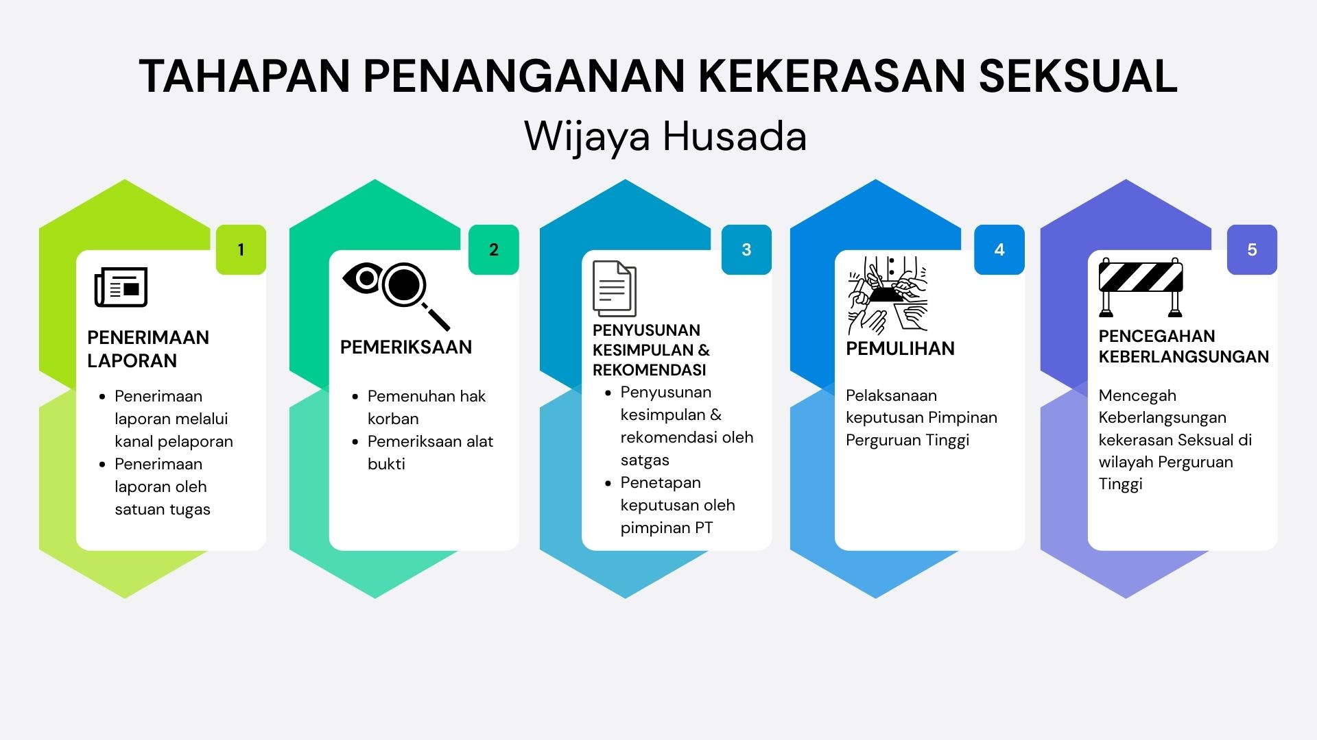Alur Penanganan Kekerasan Seksual